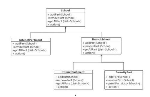 java设计模式视频,视频教程精华概述